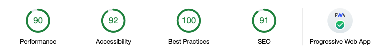PWA ranking Lighthouse Audit